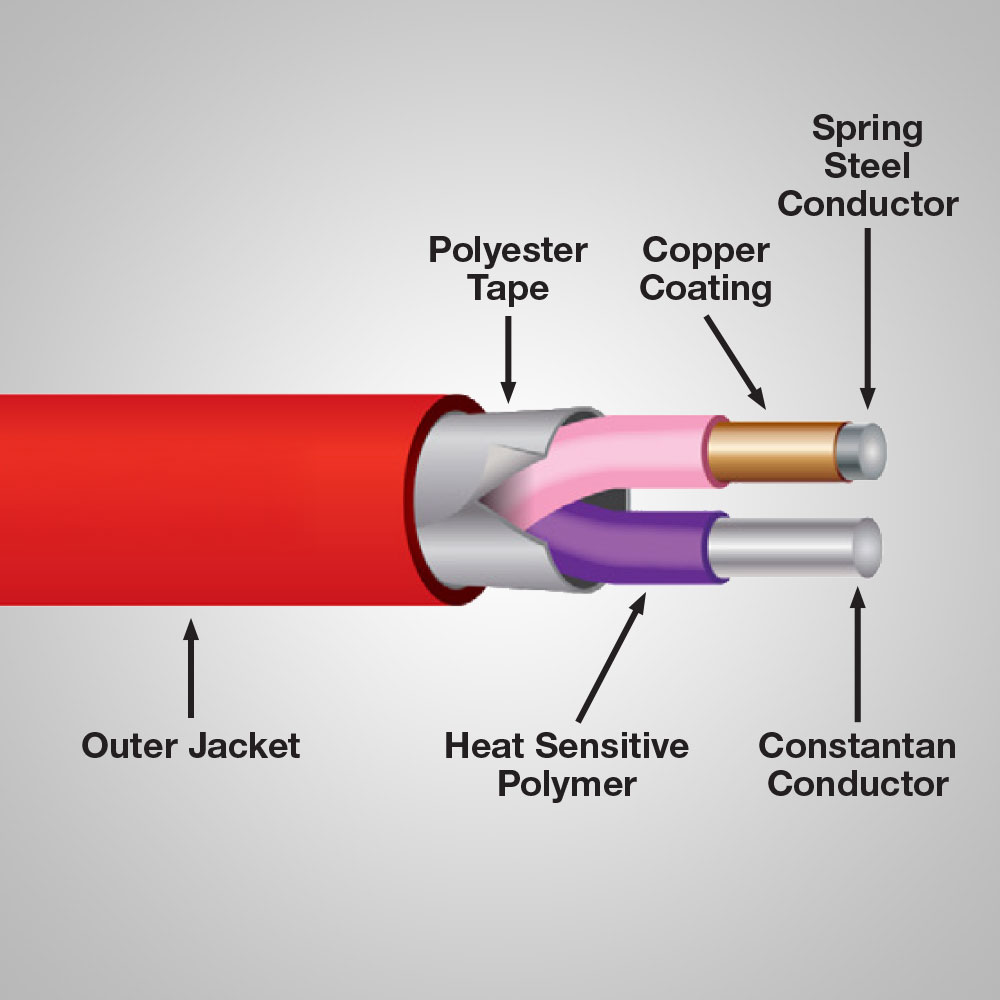 CTI-Wire