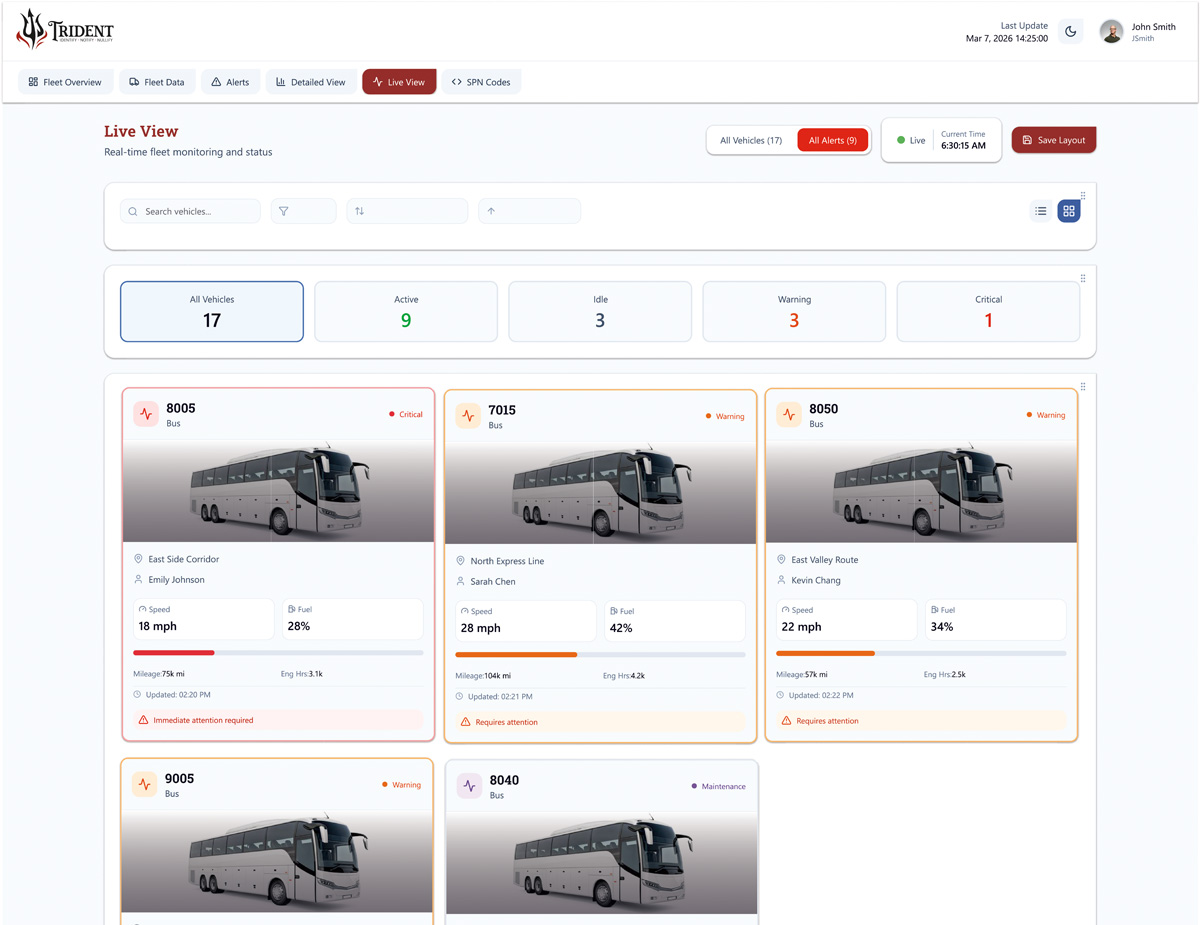 Trident dashboard live view monitoring real-time thermal conditions on a vehicle.