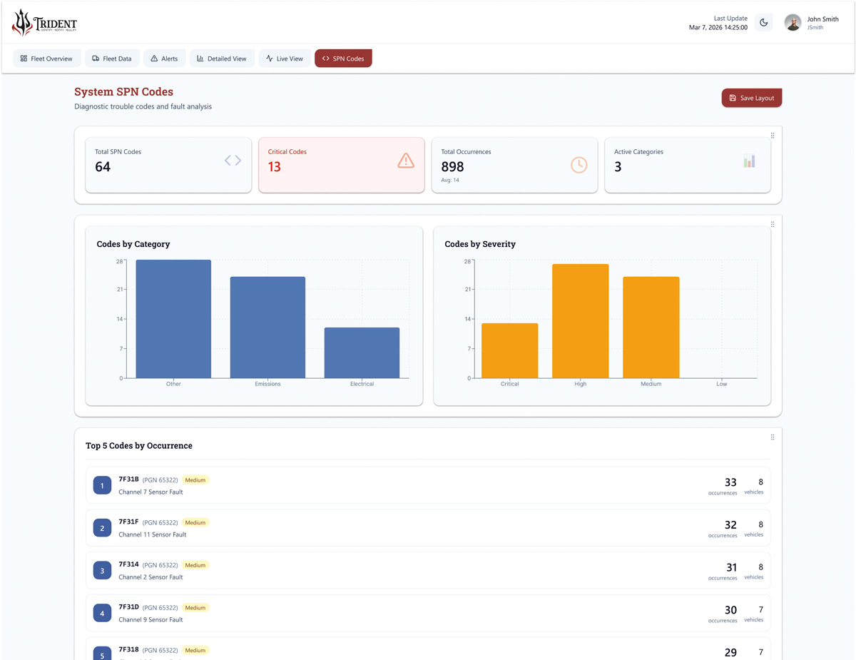 Trident dashboard SPN codes screen translating diagnostic faults into actionable insights.